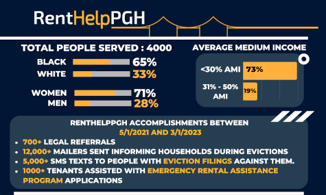 ACTION-Housing for RentHelpPGH